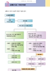 사고처리 과정