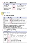 면허벌점 조회