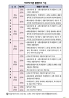 이것만은 꼭 지키자<1>