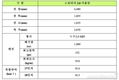 기아차, 스포티지 가솔린 2개 트림 출시…가격 2110·2340만원