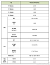 현대차, 아이오닉 플러그인 출시…풀라인업 구축 