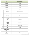 현대차, 아이오닉 플러그인 출시…풀라인업 구축 