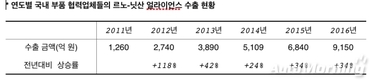 르노삼성 