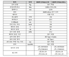 BMW코리아, ‘i3 94Ah' 사전예약..5950만~6550만원
