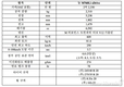 BMW '뉴 M760Li' 사전예약 실시…2억2330만원