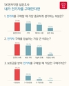  SK엔카직영, 전기차 산다면 