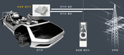 현대모비스, 전기차 탑재형 양방향 충전기 국내 첫 개발