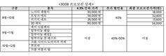한불모터스, 푸조 3008 액세서리 가격 4.3% 인하 
