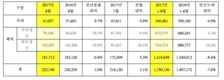 기아차 8월 22만2740대 판매…전년비 1.0%↑