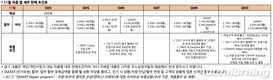 르노삼성, SM6·QM6 최대 300만원 할인