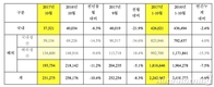 기아차 10월 판매 23만1275대…전년비 10.4%↓