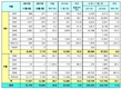 르노삼성 11월 2만5759대 판매…전년비 0.8%↑
