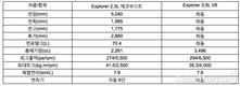 포드코리아, 2018 익스플로러 출시… 가격 5790만원부터