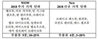 다임러트럭, 벤츠 트럭 순정 부품 13종 평균 16% 가격 인하