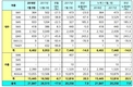 르노삼성 1월 판매 2만1847대…전년비 7.9%↑