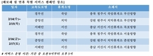 한국지엠, 설 연휴 특별 서비스 캠페인 진행