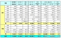 르노삼성 2월 1만5994대 판매…전년비 22.3%↓