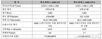 벤츠코리아, 2018년형 AMG GT· GT S 출시…1억7300만~2억1200만원