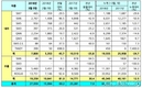 르노삼성, 3월 2만7059대 판매…전년비 7%↑