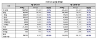 아우디, 1분기 글로벌 판매 전년비 9.8%↑…신기록