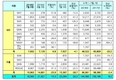 르노삼성 7월 1만8565대 판매…전년비 20.3%↓