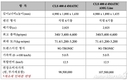 벤츠코리아, 풀 체인지 '더 뉴 CLS' 출시…9850만~1억750만원