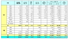 르노삼성, 10월 1만8630대 판매…전년비 5.4%↓