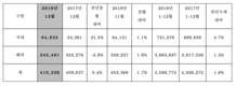 현대차 작년 글로벌 판매 458만6775대…전년비 1.8%↑