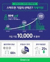 그린카, 법인형 카셰어링 서비스 가입 기업 1만개 돌파
