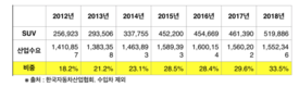 현대차, 광주시 주도 자동차 생산 합작법인 주주 일원 참여…약 530억원 투자