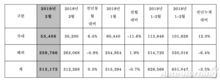 현대차, 2월 글로벌 판매 31만3172대…전년비 0.3%↑
