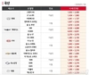 SK 엔카닷컴, 3월 자동사 시세 발표…가격 변동률 평균 -1% 미만 보합세