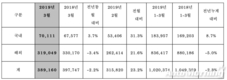 현대차, 3월 글로벌 판매 38만9160대…전년비 2.2%↓