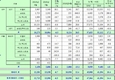 쌍용차, 4월 1만2713대 판매…16.3%↑