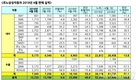르노삼성, 4월 1만3720대 판매…전년비 40.6%↓