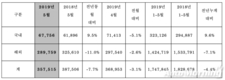 현대차, 5월 글로벌 판매 35만7515대…전년비 7.7%↓
