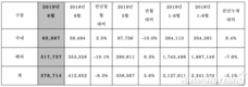 현대차 6월 글로벌 판매 37만8714대…전년비 8.3%↓