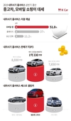 K Car, 홈서비스 고객 51.8% 모바일로 중고차 구매