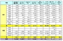 르노삼성 9월 판매 1만5208대…전년비 4.3%↑