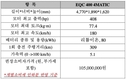 벤츠 순수전기차 'EQC 400' 22일 출시…1억500만원
