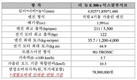 벤츠코리아,더 뉴 E300 e 익스클루시브 출시…7890만원