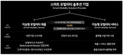 현대차 2025년까지 61조 투자…영업이익률 8%·글로벌 점유율 5%대 달성