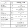 MINI, 최고 306마력 갖춘 'JCW 컨트리맨' 출시…6190만원