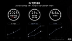 기아차, 전기차 비중늘린다..2025년까지 29조원 투자