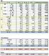 한국지엠, 1월 판매 2만484대···전년비 47.1%↓