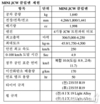 MINI코리아, 고성능 'MINI JCW 클럽맨' 출시···5700만원