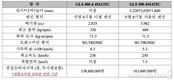 벤츠코리아, 플래그십 SUV 'GLS' 출시···1억3860만원부터