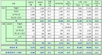 쌍용차 5월 8286대 판매… 전년비 32.8%↓