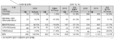 5월 수입 상용차, 306대 신규등록…전년비 33.3%↓