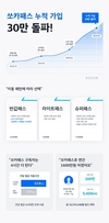 구독 서비스 '쏘카패스' 누적 가입 30만건 돌파